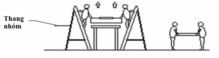 Lắp đặt Fan Filter Unit