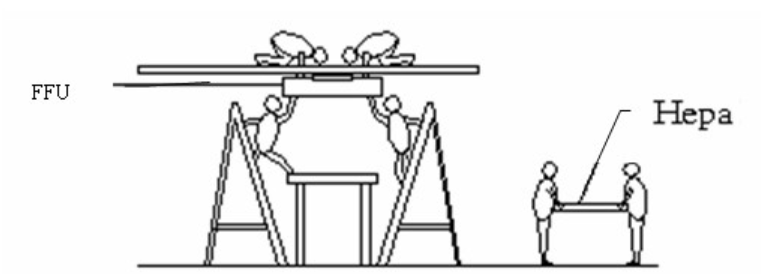Lắp đặt FFU - Fan Filter Unit