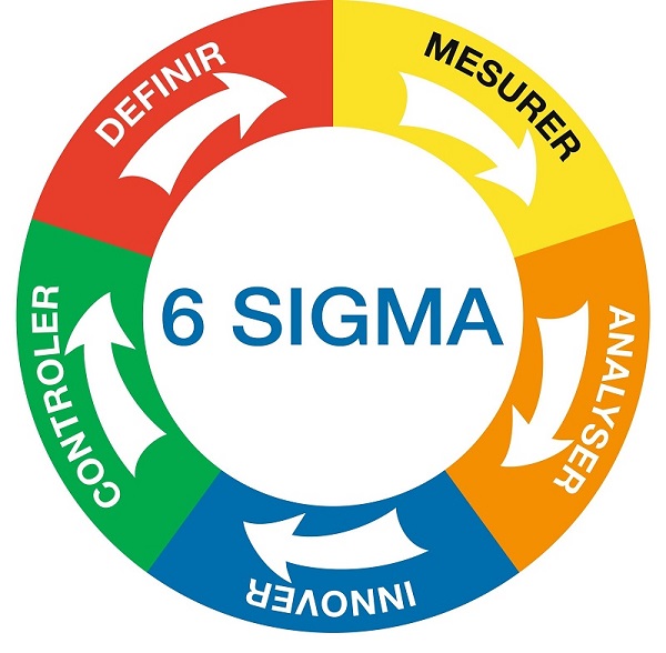 six sigma