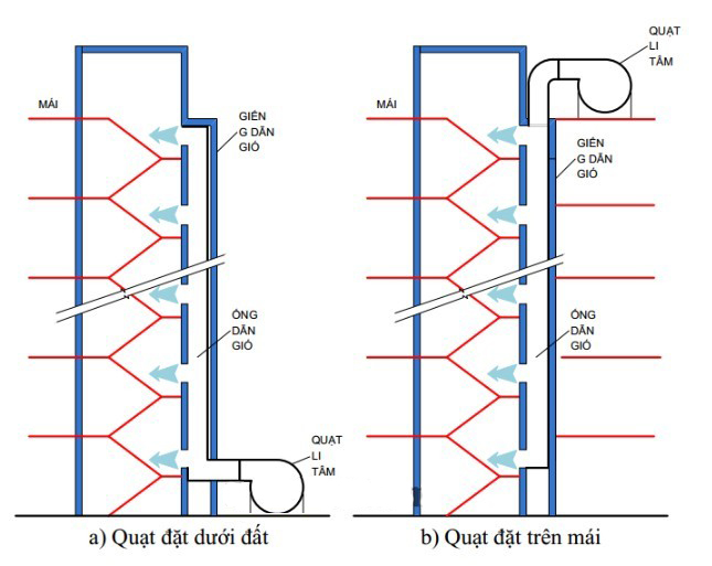 Áp suất cầu thang