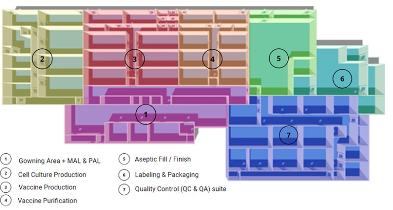 bố trí cơ sở sản xuất vắc xin