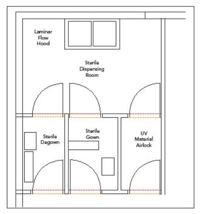 bố trí phòng cân nguyên liệu