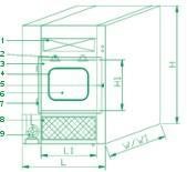 Cấu tạo của Pass Box Air Shower