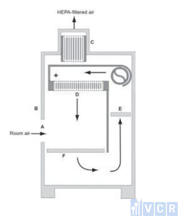 Cấu tạo tủ an toàn sinh học cấp 2 A2