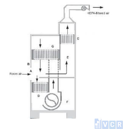 Tủ an toàn sinh học cấp 2 B1
