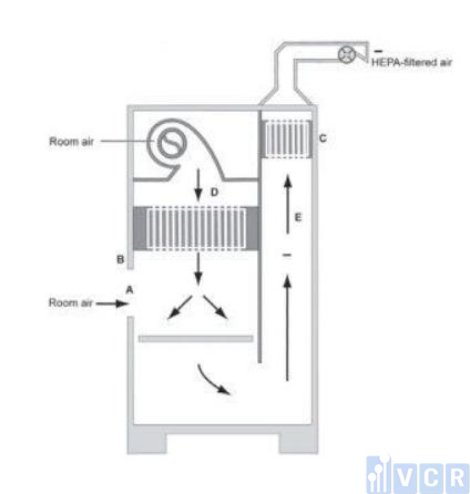 Tủ an toàn sinh học cấp 2 B1