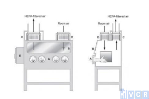 Cấu tạo tủ an toàn sinh học cấp 