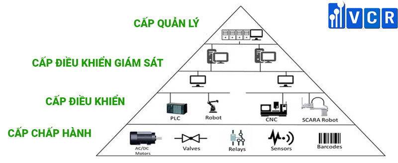 cấu trúc hệ thống bms