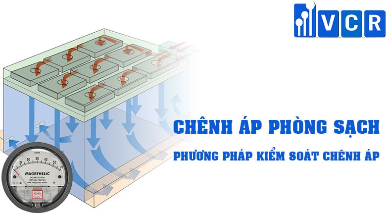 Chênh áp phòng sạch