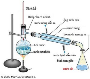 chưng cất nước