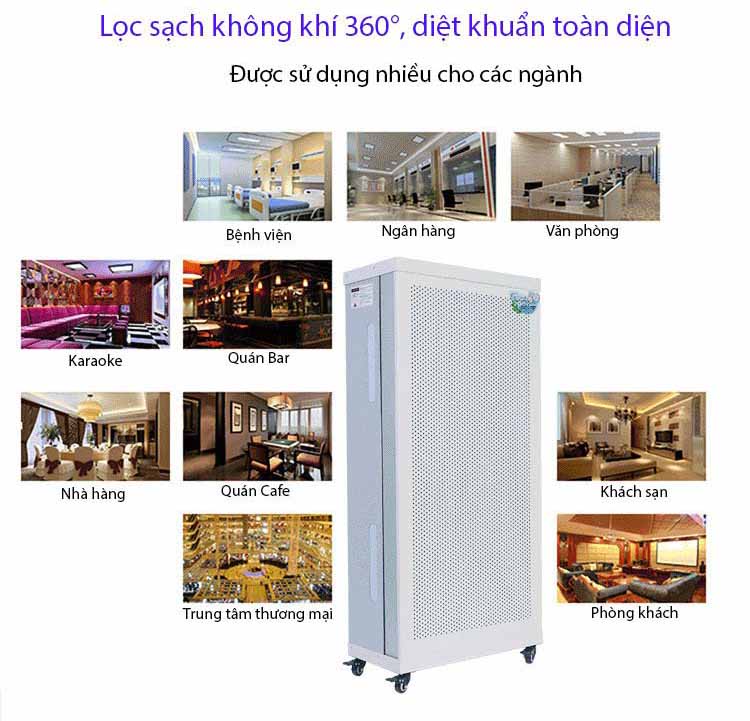 Môi trường sử dụng FFU dân dụng