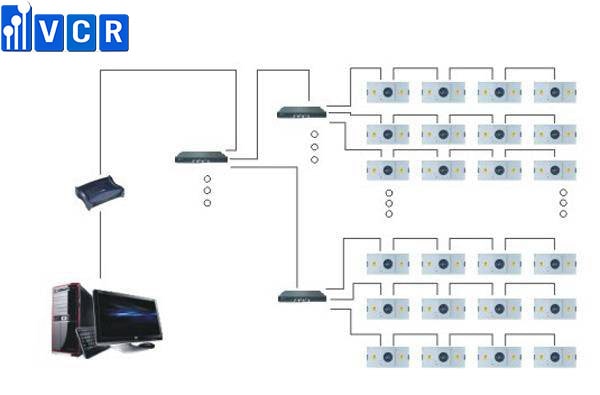 điều khiển nhóm ffu