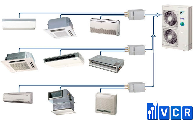 hệ thống điều hòa không khí