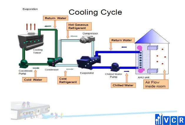 hệ thống bms điều khiển hvac