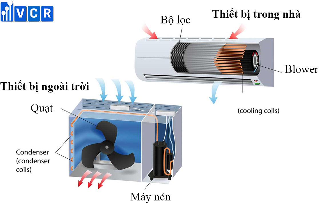 hệ thống điều hòa hvac