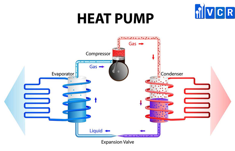 hệ thống sưởi ấm hvac