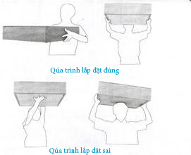 Lắp đặt Filter lọc HEPA