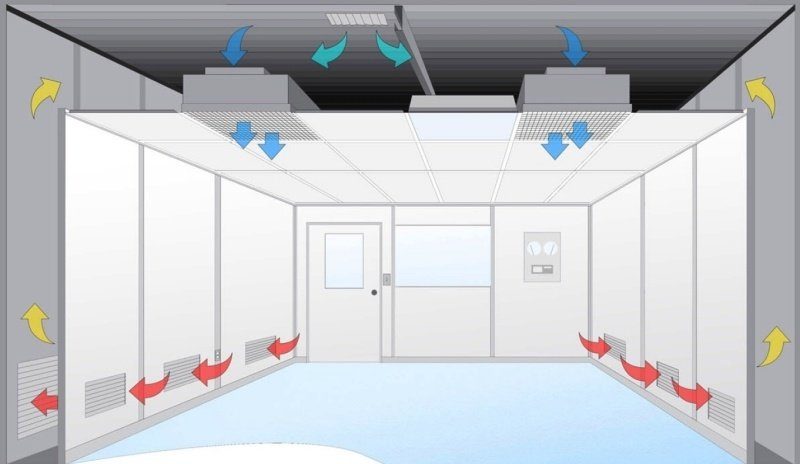 Yêu cầu của phòng sạch đối với không khí