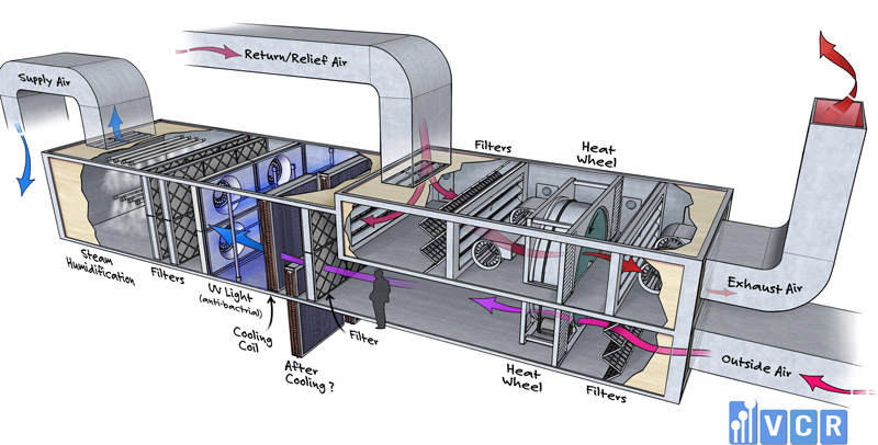 nguyên lý hoạt động của ahu