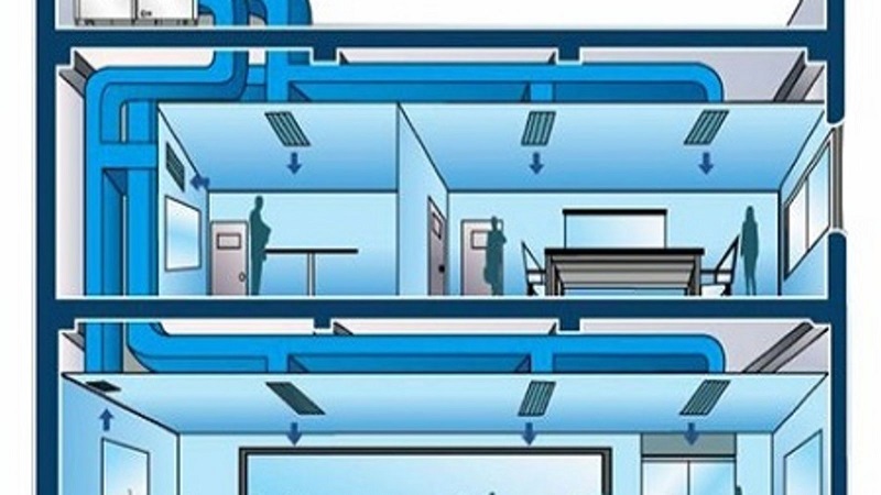 hệ thống hvac phòng sạch