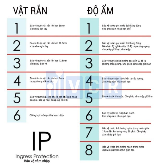 IP đèn phòng sạch 