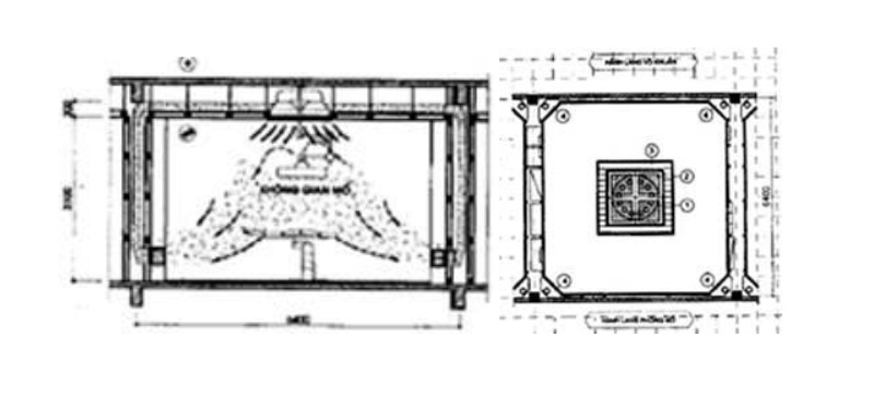không khí trong phòng mổ