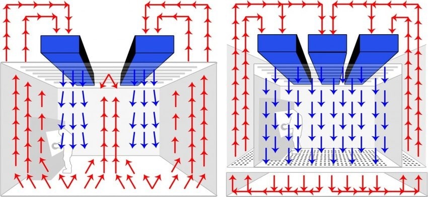 Laminar Flow