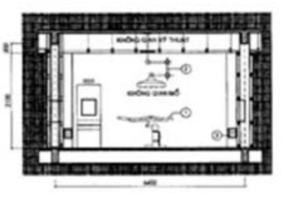mặt cắt phòng mổ
