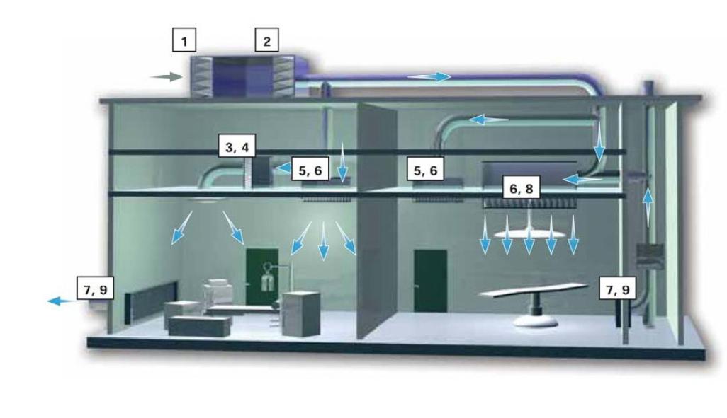 Mô hình phòng sạch