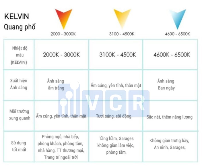 Nhiệt độ màu của đèn phòng sạch