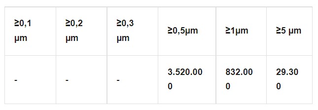 phòng mổ Class 100