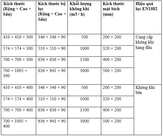Kích thước Hộp lọc HEPA