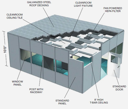 thiết kế phòng sạch