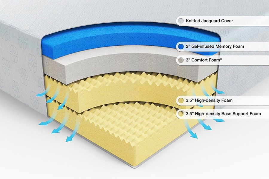 Lớp gel lạnh được bổ sung trên bề mặt nệm foam để đảm bảo khả năng làm mát