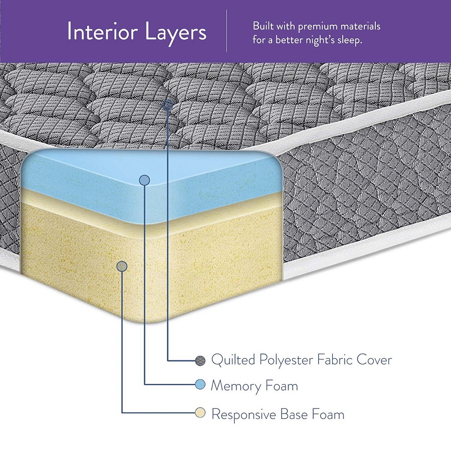 Nệm foam cao cấp thường gồm nhiều lớp cấu tạo thành phần để hỗ trợ tối đa giấc ngủ người dùng