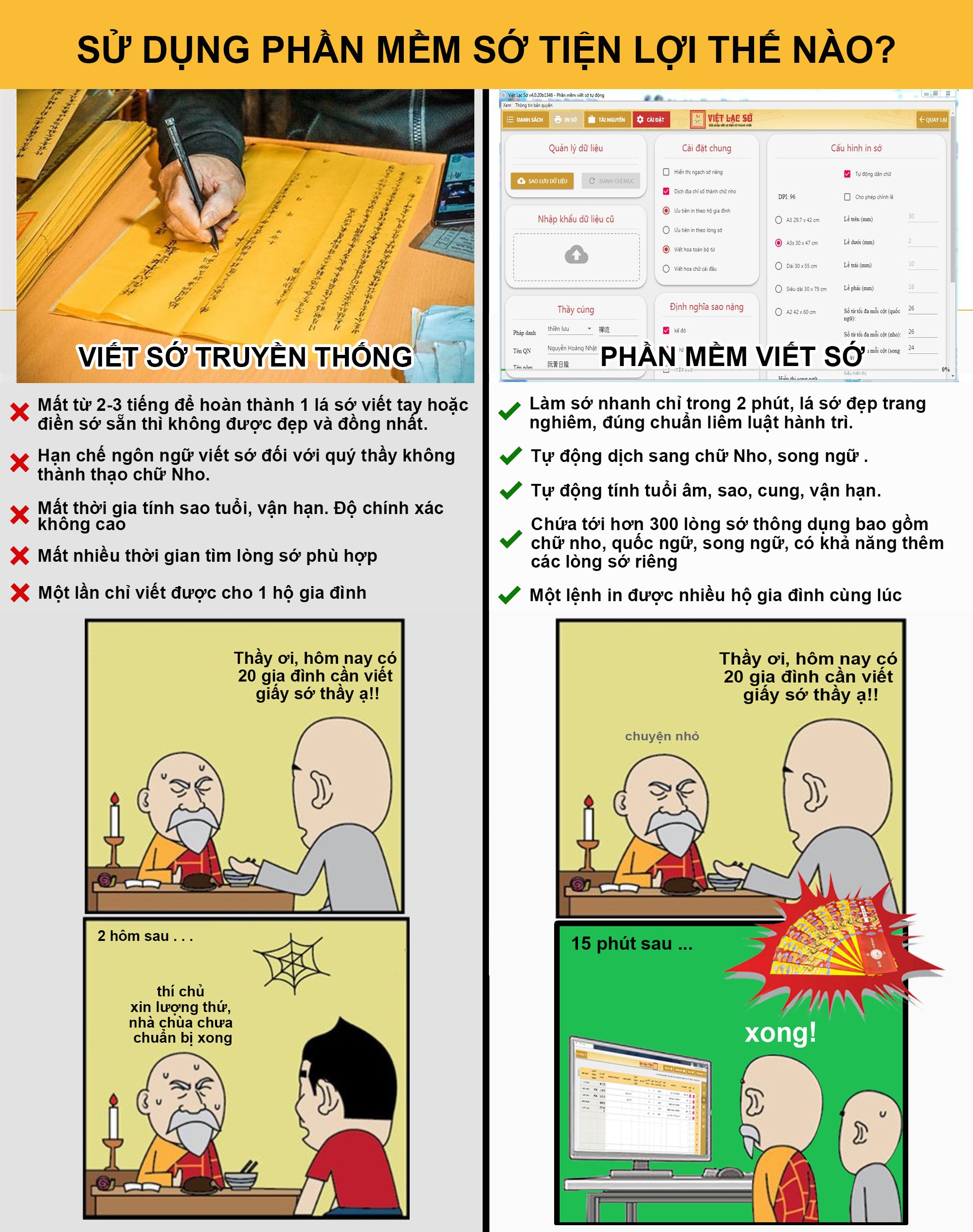 Phần Mềm Viết Sớ Song Ngữ: Tiện Lợi, Dễ Dàng và Hiệu Quả