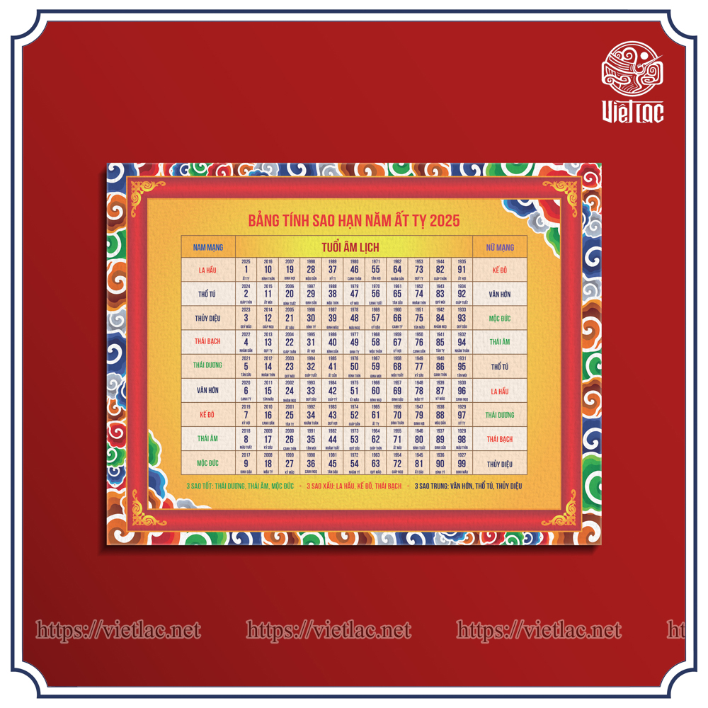 Bảng Tính Tuổi Và Sao Hạn Năm 2025: Xem Chi Tiết Sao Hạn, Vận Mệnh Của Bạn