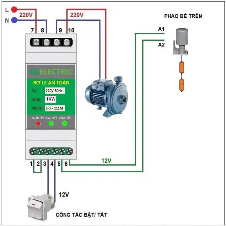 Combo Phao điện GL2A và Rơ le an toàn