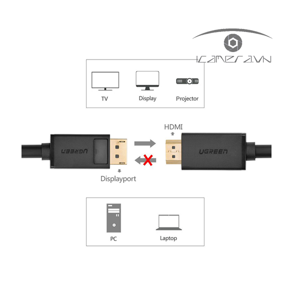 Cáp Displayport to HDMI 2M chính hãng Ugreen 10202