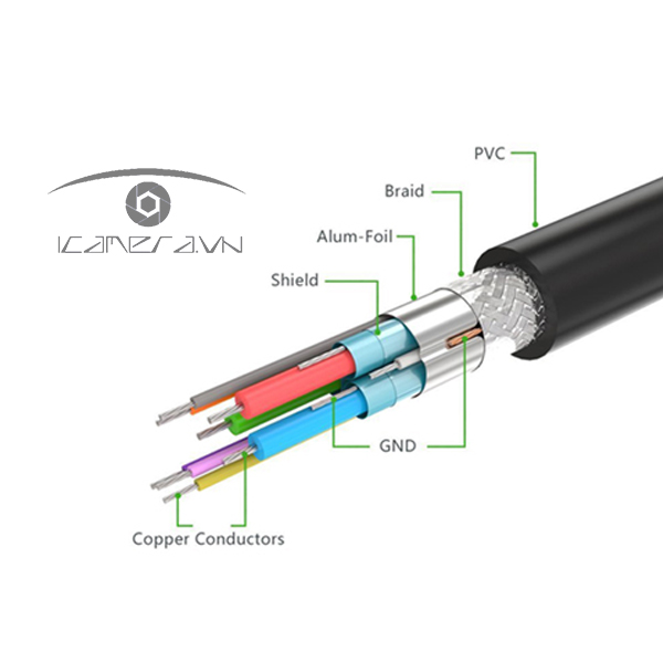 Cáp Displayport to VGA 3M cao cấp, chính hãng Ugreen 10236