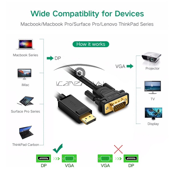 Cáp Displayport to VGA 3M cao cấp, chính hãng Ugreen 10236