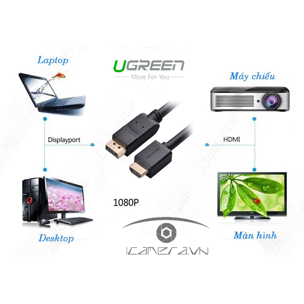 Cáp Displayport to HDMI dài 1,5m Ugreen UG-10239 