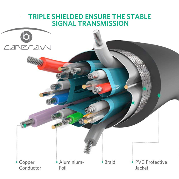 Cáp Displayport 1,5m chính hãng Ugreen 10245 hỗ trợ 2K*4K,3D