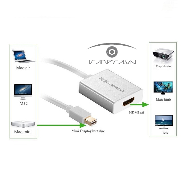 Cáp Mini Displayport to HDMI Ugreen UG-10401 chính hãng