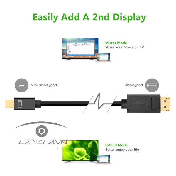 Cáp Mini Displayport to Displayport 3M UGREEN 10434 