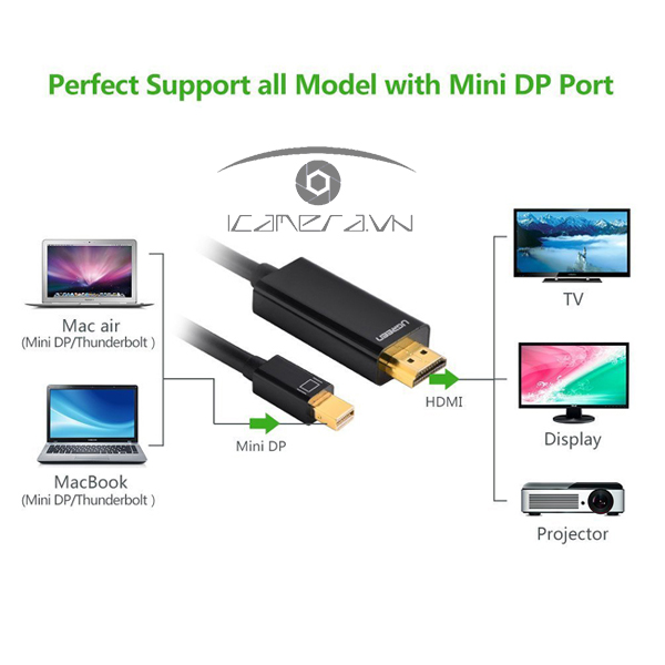 Dây chuyển đổi Mini DisplayPort to HDMI dài 3m Ugreen 10436