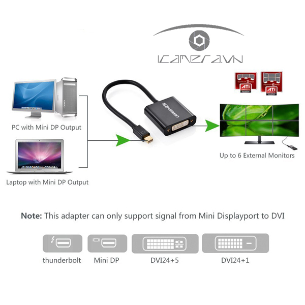 Cáp chuyển Mini Displayport to DVI 24+5 Ugreen 10448 hỗ trợ 1080p