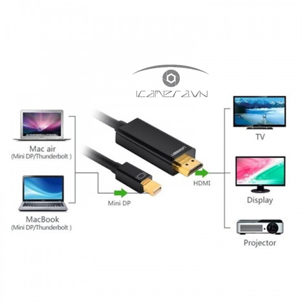 Cáp mini displayport độ phân giải 4k Ugreen 10455 3M