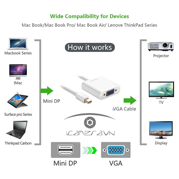Cáp Mini Displayport to VGA Ugreen 10458( trắng)
