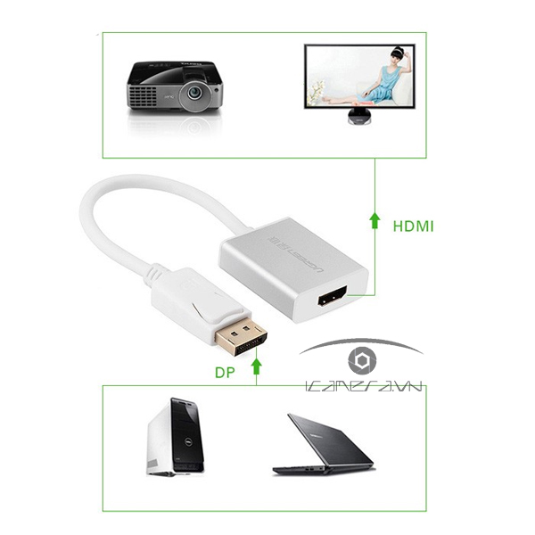 Cáp chuyển Displayport to HDMI cao cấp Ugreen UG-20411